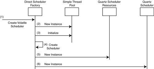 QuartzFigure4.6.JPG