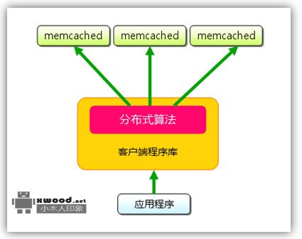 memcached绿色免安装版下载