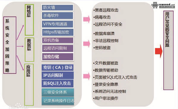 通过java代码生成目标图片并标记文字水印效果（代码示例）