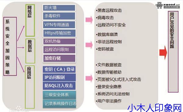 通过java代码生成目标图片并标记文字水印效果（代码示例）