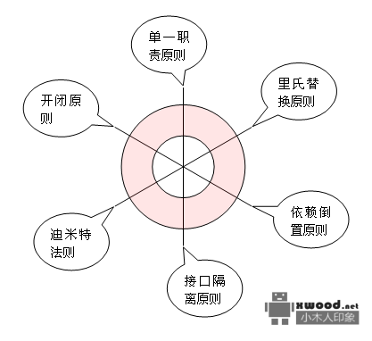 java软件设计六大原则Principle