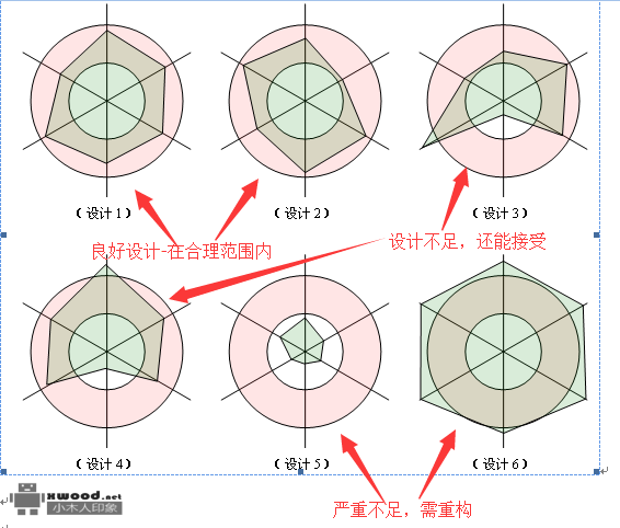 java软件设计六大原则Principle