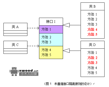 java软件设计六大原则Principle