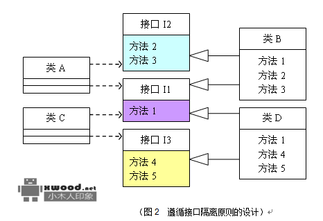 java软件设计六大原则Principle