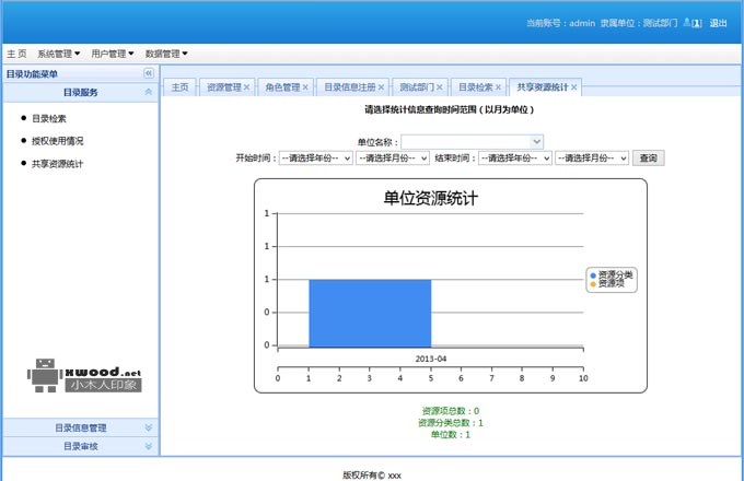 开源的RMS资源管理系统源码下载（Struts+Spring+iBatis+Jquery easyUI+mysql）