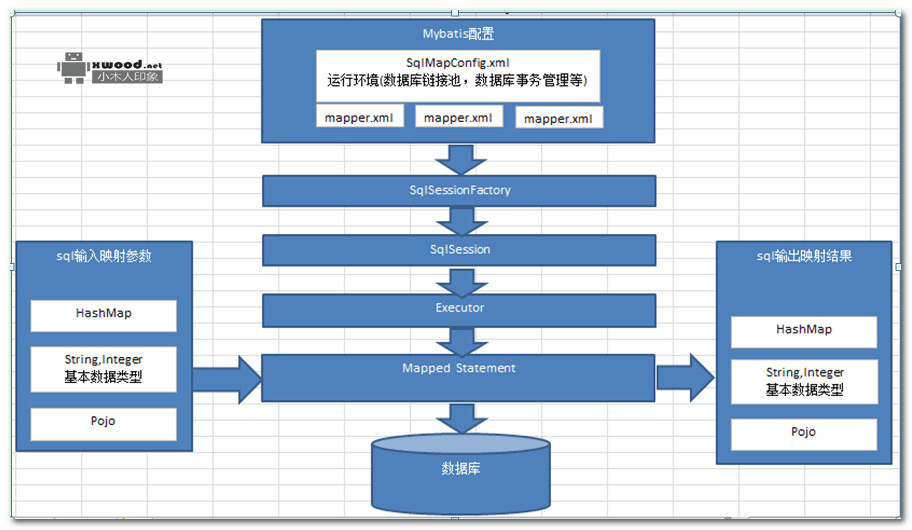 mybatis-3.2.3源码和jar包文件下载