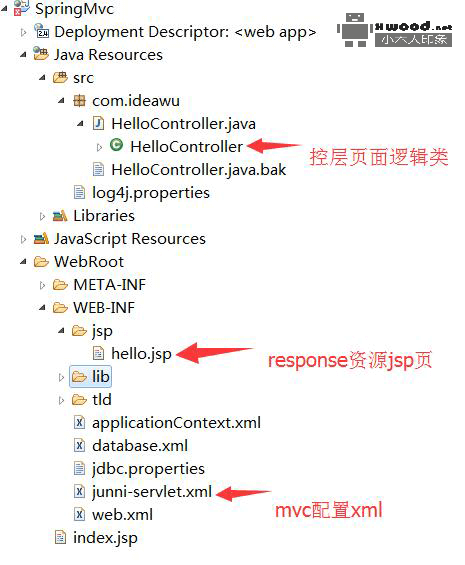 SpringMvc完整的HelloWorld工程源码下载(含依赖jar包)