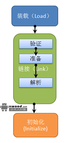 异常NoClassDefFoundError和ClassNotFoundException区别