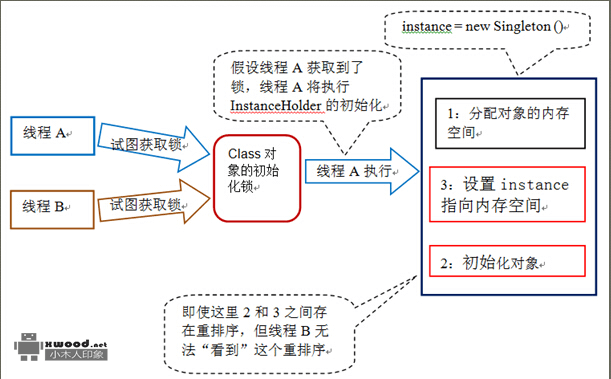 Java并发编程基础知识分享(源码剖析及示例分析)