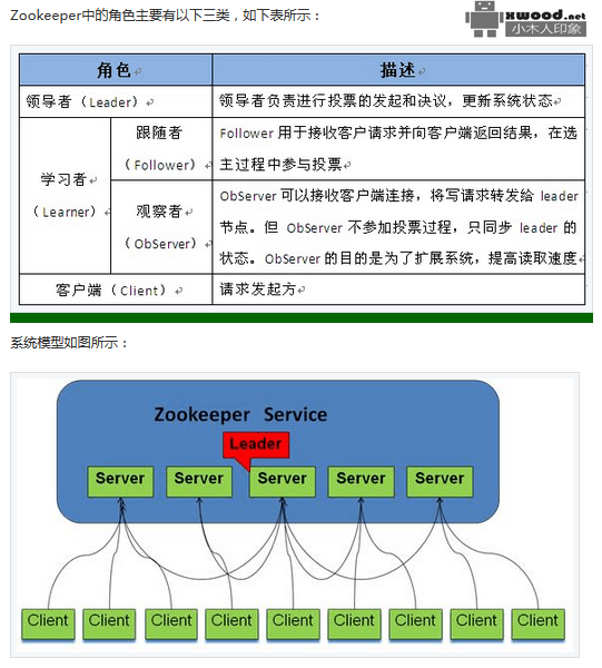 zookeeper-3.4.6.tar.gz包版本下载