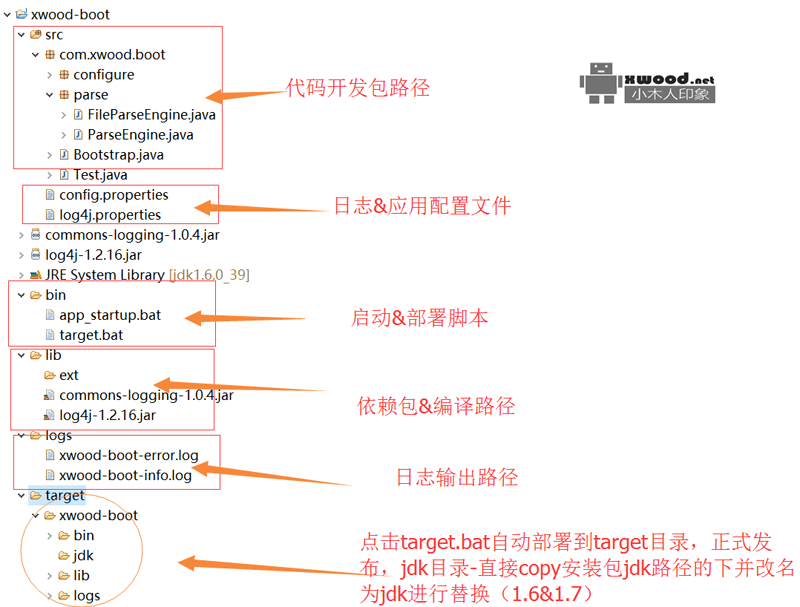 通过Java实现的自启动（无依赖容器）的Bootstrap源码下载（启动部署脚本、日志、多线程及配置管理）