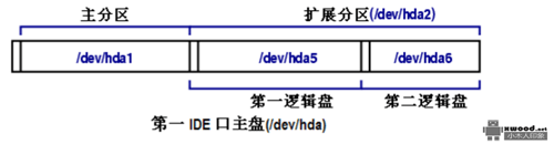 在Centos下对新4T磁盘并文件系统格式化并挂载相关设置