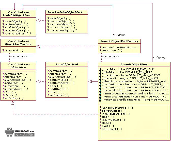 通过JedisPool设计分析说明Apache的GenericObjectPool对象池的通用性