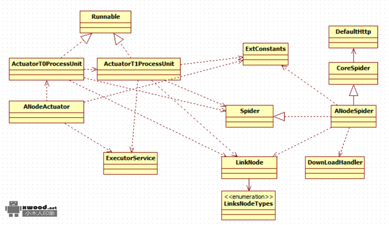 基于java开源的HtmlUnit实现性能超强的网页爬虫Spider设计源码分享(图文)