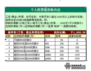 在Office Excel如何设置数据表格转换为图片格式