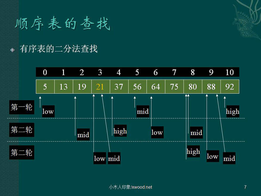 算法与数据结构7.jpg