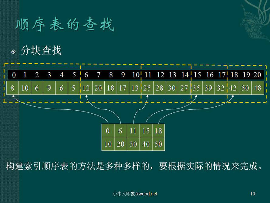 算法与数据结构10.jpg