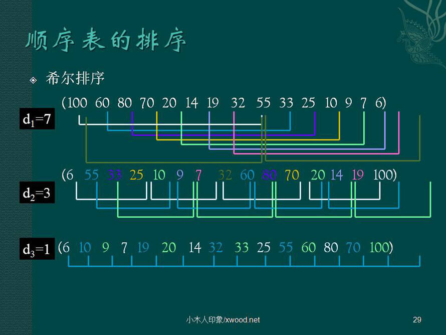 算法与数据结构29.jpg