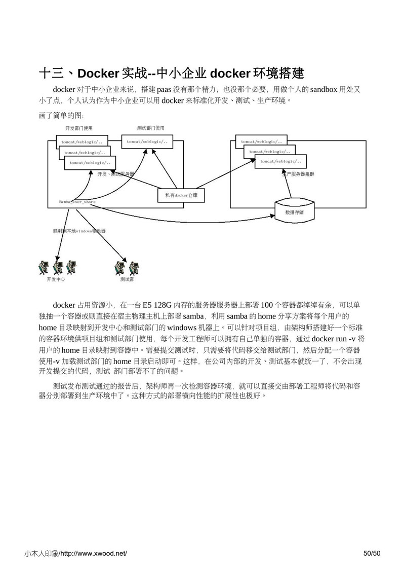 docker_cn_ebook_50.jpg