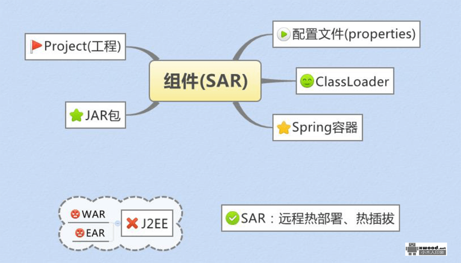 通过Java实现微服务组件基本原理UML设计及主类代码欣赏分析