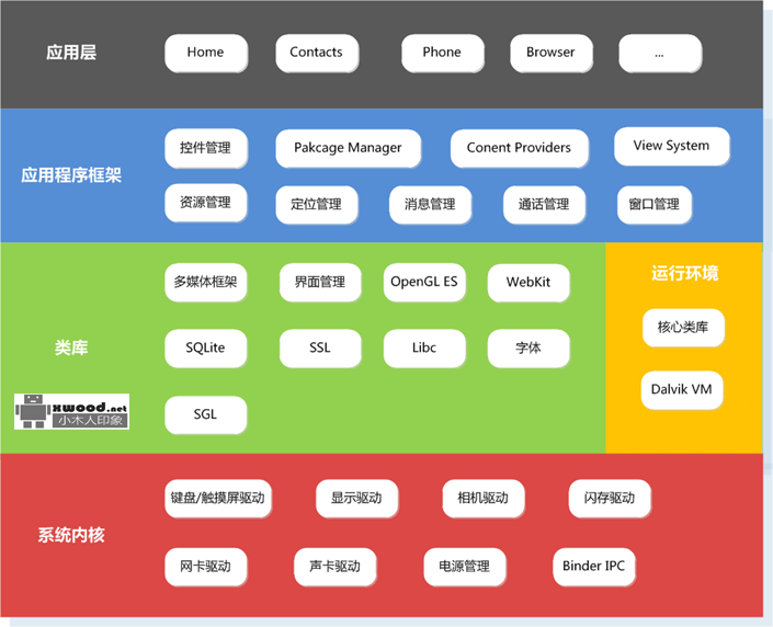 关于APP安全设计（风险分析、安全保护策略、安全原则）