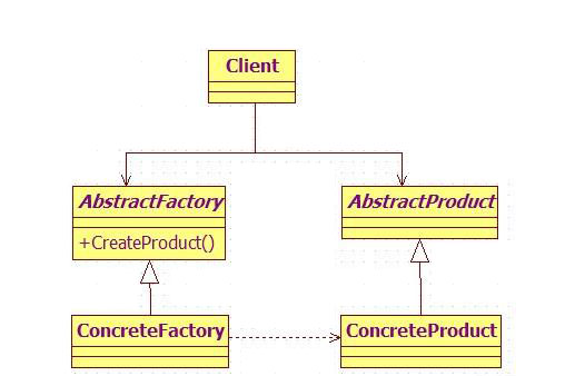 关于常用的java设计模式完整思维导图分类及对于各自不同模式代码示例