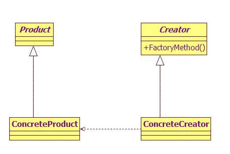关于常用的java设计模式完整思维导图分类及对于各自不同模式代码示例