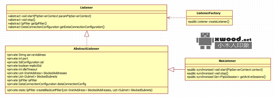 解读apache的ftpserver-core包中关于文件监听应用服务Listener及相关实现源码