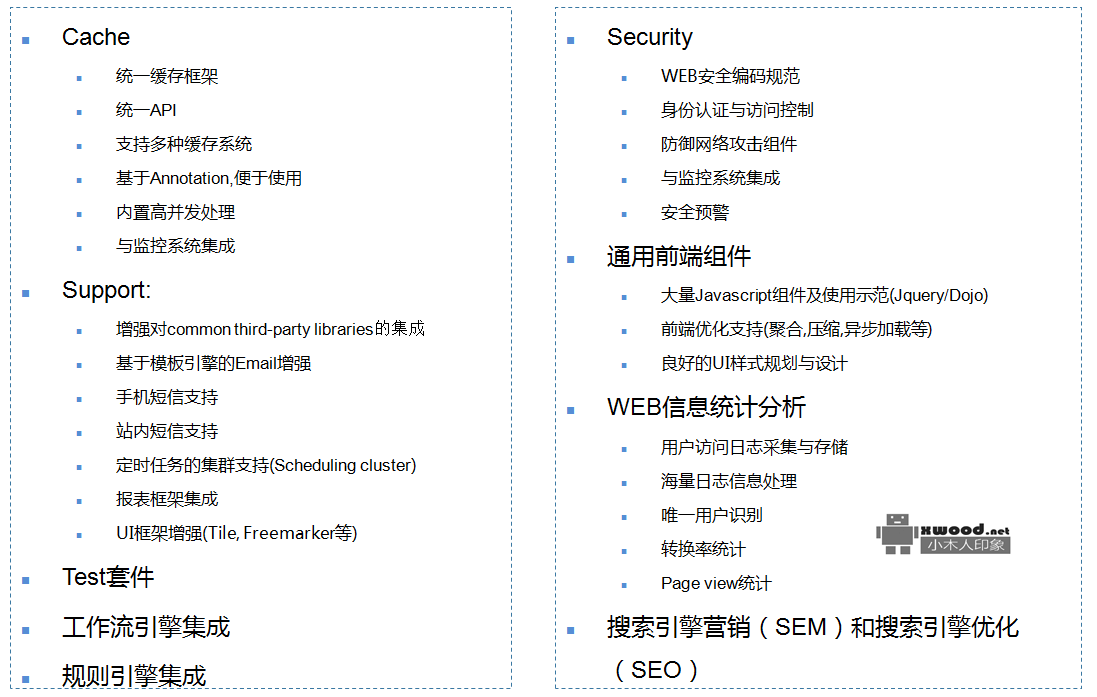 分析关于实现软件技术服务组件、功能基础架构分类(基础、高级)所涉及常见的开源技术汇总