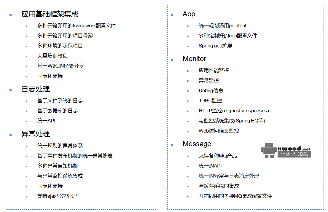 分析关于实现软件技术服务组件、功能基础架构分类(基础、高级)所涉及常见的开源技术汇总