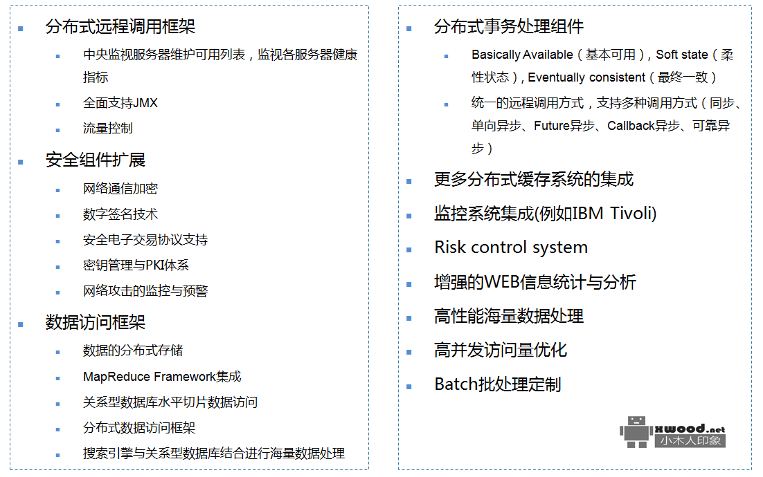 分析关于实现软件技术服务组件、功能基础架构分类(基础、高级)所涉及常见的开源技术汇总