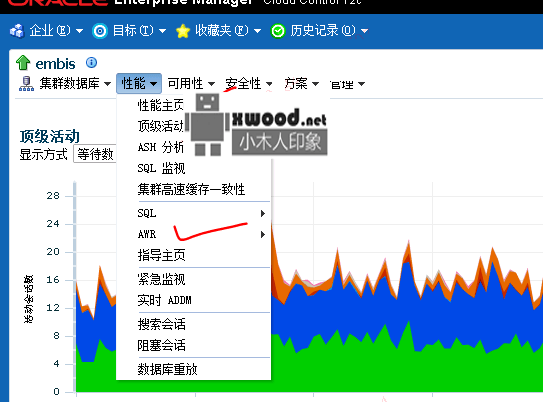 关于通过Oracle OEM工具生成cpu使用率、db活动会话数、数据库负载吞吐量等监控报表