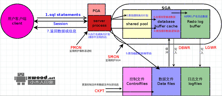 Oracle 10g安装版下载（for window）