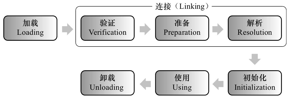 关于Java类加载器加载类初始化对象的主动引用、类的被动引用几种情况总结分析