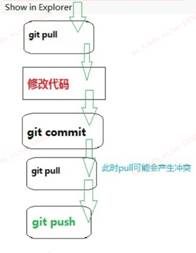 通过eclipse egit进行已发布项目开发、代码移交至远程remote仓库Repository(三)