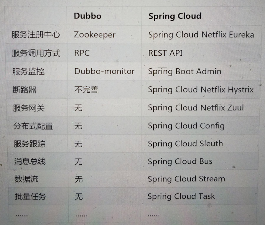 spring-cloud-examples-master.zip代码示例包下载