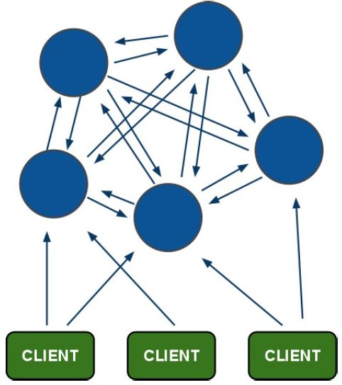 基于Redis5.0通过简单配置实现redis集群模式整理详细操作步骤并作代码示例测试验证