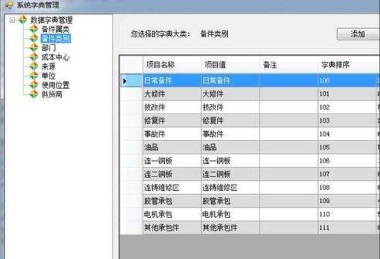 关于U/C矩阵、ER图、决策树&决策表&结构化语言、数据字典在管理系统设计分析应用说明