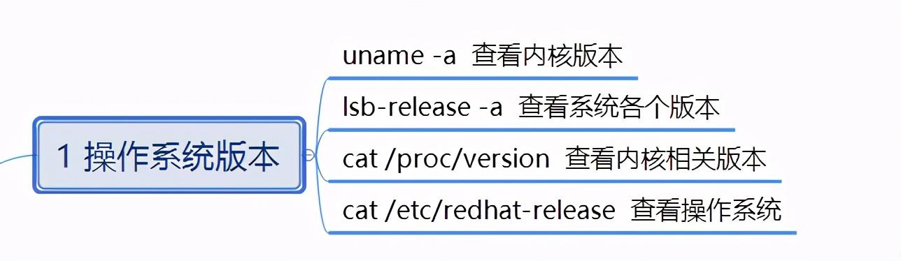 Linux常用监控调试命令思维导读&示例演示效果