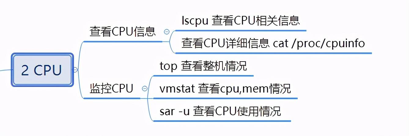 Linux常用监控调试命令思维导读&示例演示效果