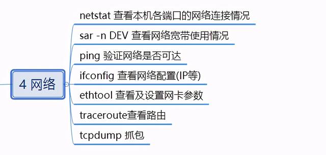 Linux常用监控调试命令思维导读&示例演示效果