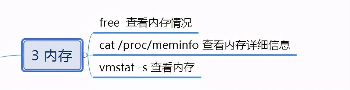 Linux常用监控调试命令思维导读&示例演示效果