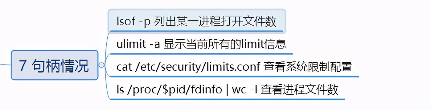 Linux常用监控调试命令思维导读&示例演示效果