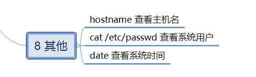 Linux常用监控调试命令思维导读&示例演示效果