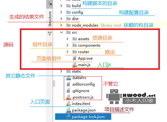 基于nodejs+Webpack构建Vue项目完整DEMO下载