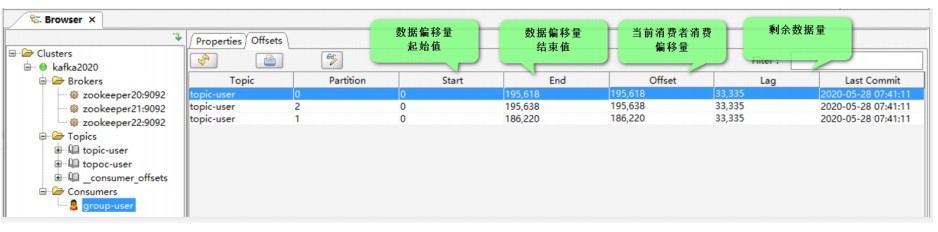 【Kafka学习笔记】KafKa消费者之offset的偏移量