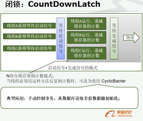 【阿里巴巴Java 并发编程】并发编程常用接口api及线程同步