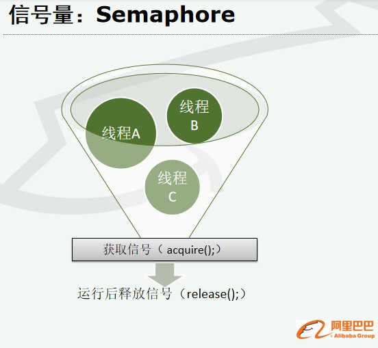 【阿里巴巴Java 并发编程】并发编程常用接口api及线程同步