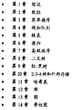 【Jave数据结构和算法】常用数据结构&算法小结