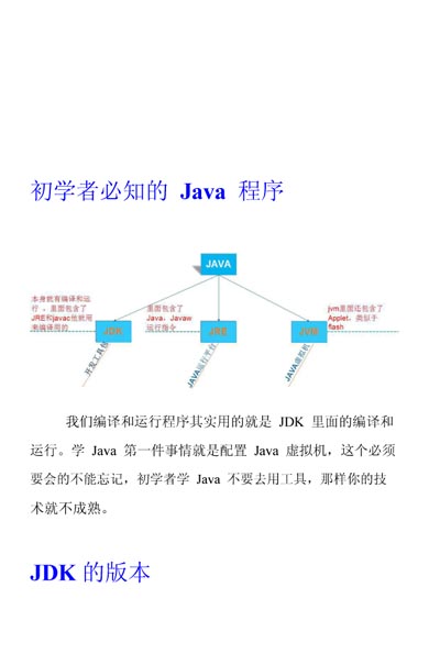 JAVA最新零基础资料.jpg
